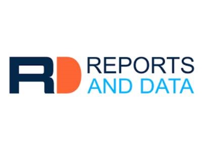  Blister Packaging Market Size Projected to Reach $46.74B by 2030