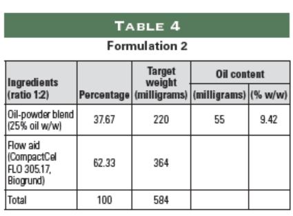 Table 4