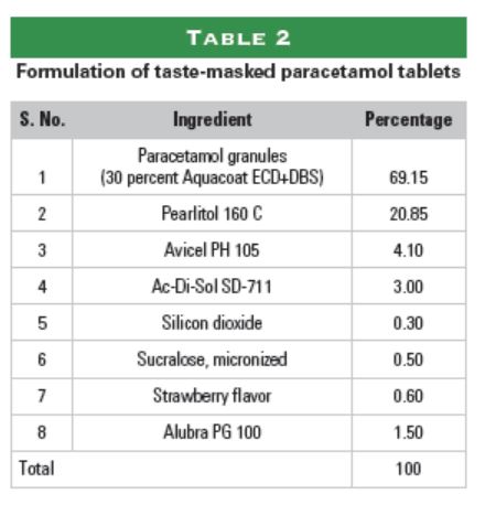 Table 2