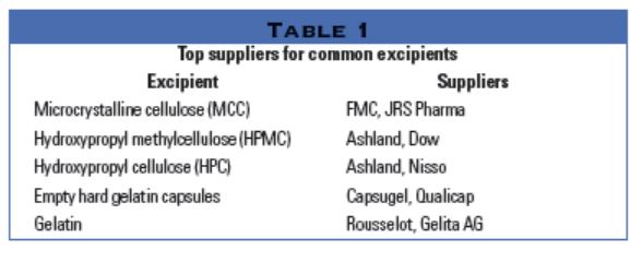 Table 1