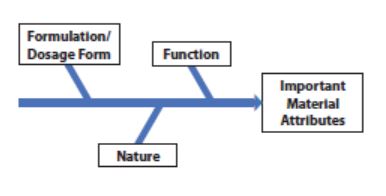 stick graph