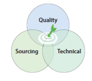 Venn