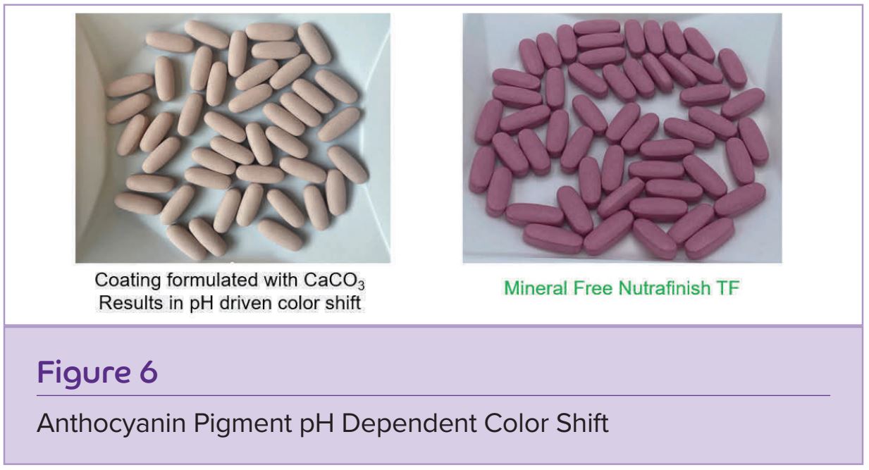 Figure 6 Anthocyanin Pigment pH Dependent Color Shift